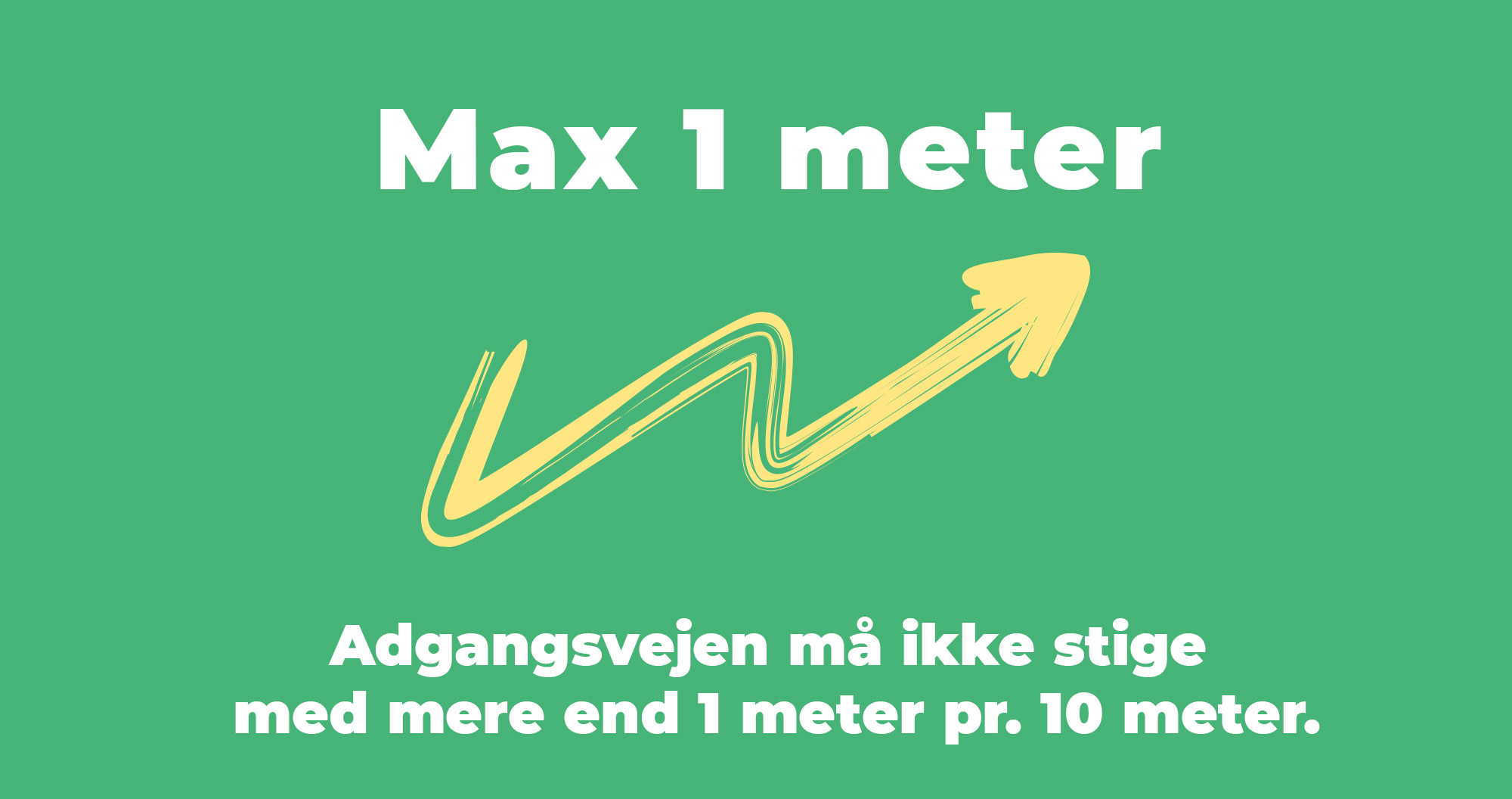 Adgangsvejen må ikke stige med mere end 1 meter pr. 10 meter.