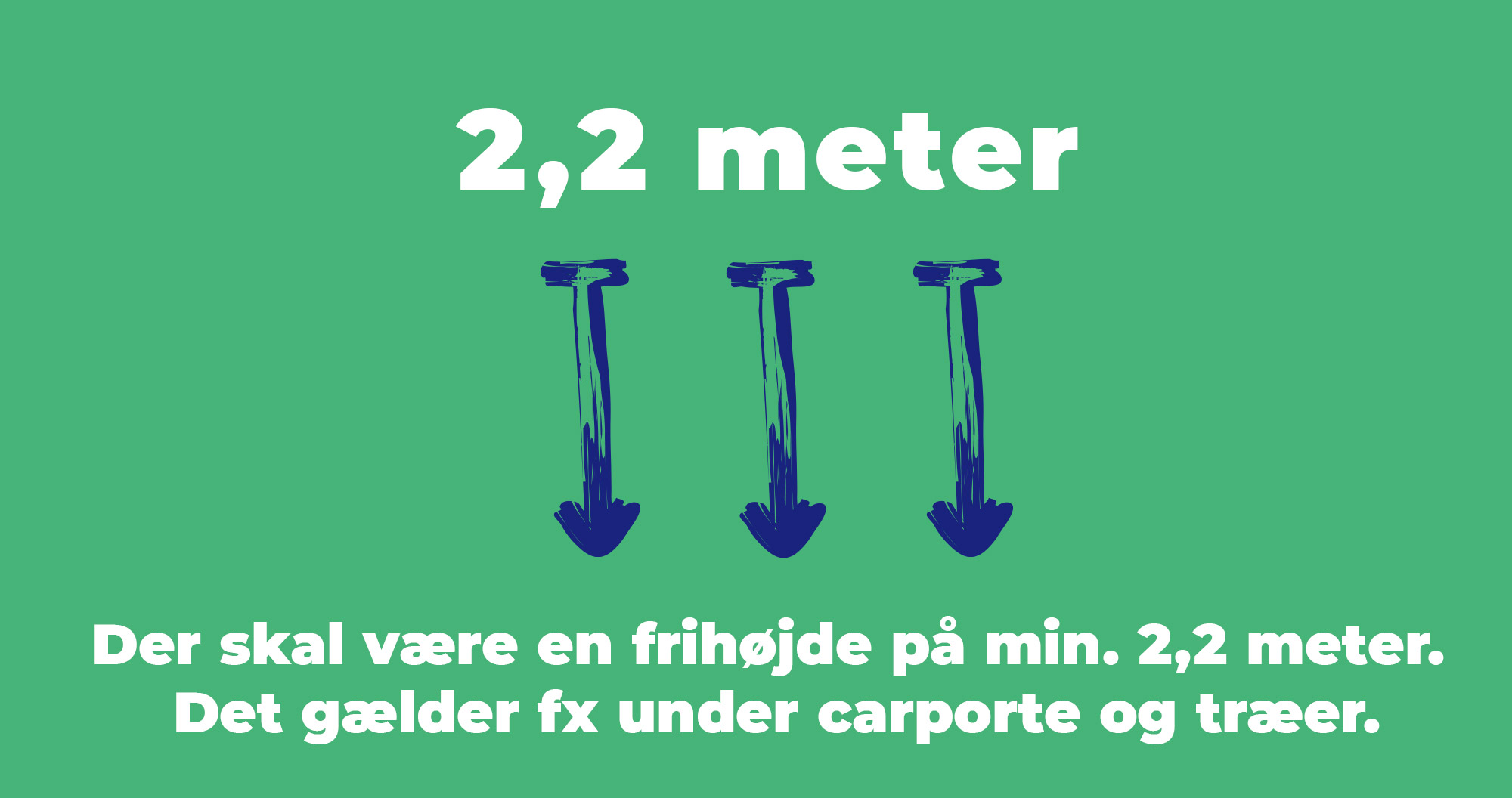 Der skal være en frihøjde på minimum 2,2 meter. Det gælder fx under carporte og træer. 